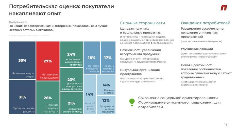 Как изменится потребительский