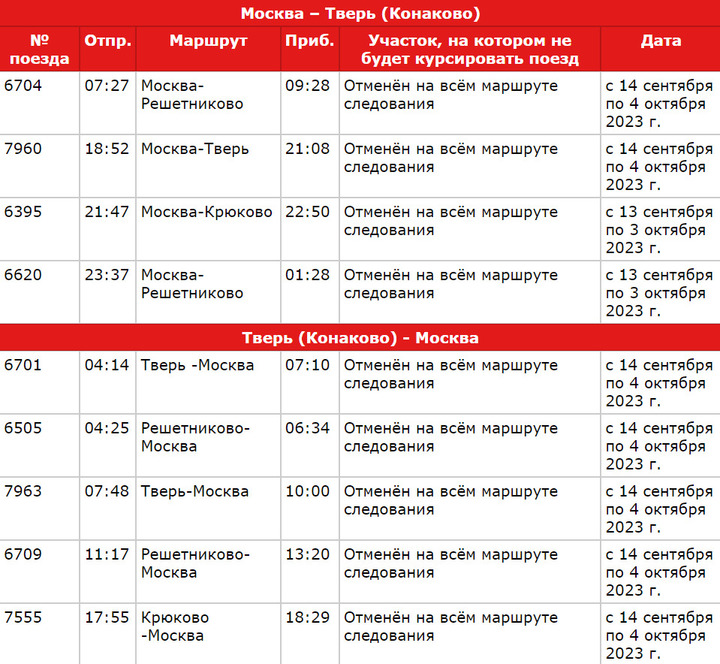 Москва ленинградский поварово расписание электричек