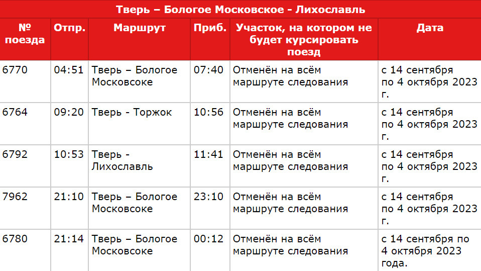 Электричка завидово тверь на завтра Электричка завидово тверь на завтра