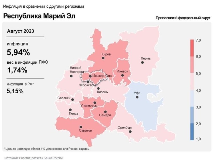 В августе инфляция в Марий Эл почти достигла 6%