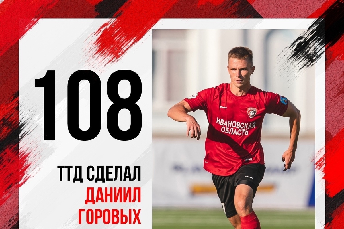 Даниил Горовых полезнее всех сыграл в матче против "Челябинска"