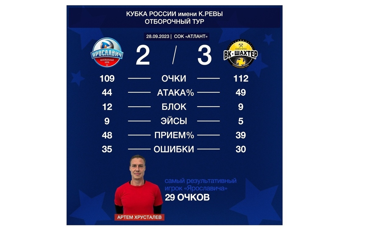 Yaroslavich lost to Shakhtar - MK Yaroslavl