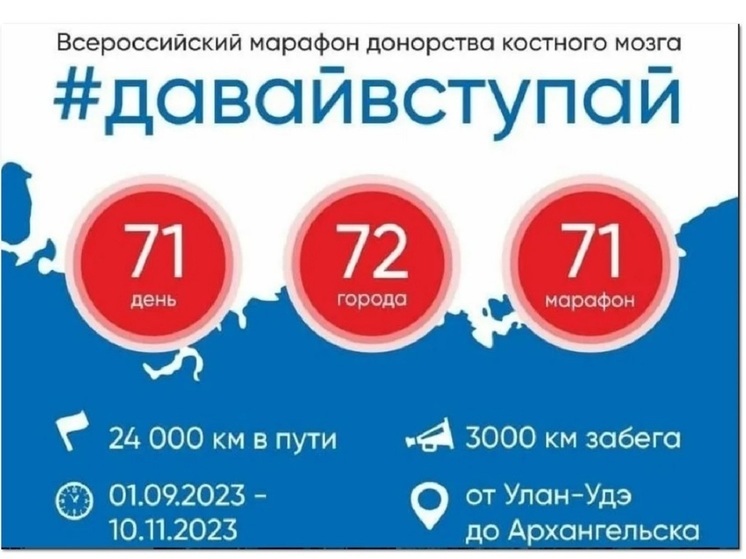 В рамках Всероссийской акции «#ДавайВступай!» в Костроме прошел марафонский забег