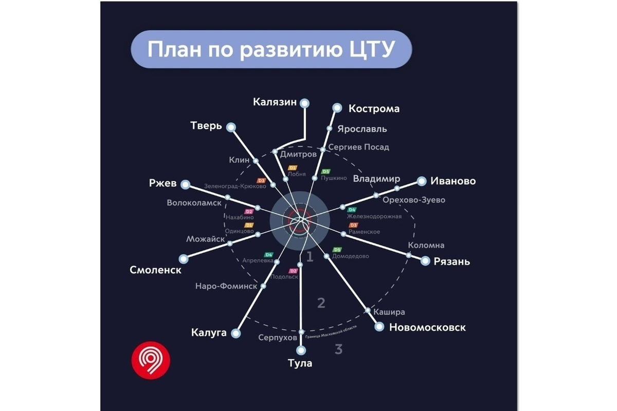 Схема развития транспорта Москвы на 2030. Наземное метро в Ярославле схема. Диаметр Московской области. Покажи схему Московского метрополитена 2030 года.