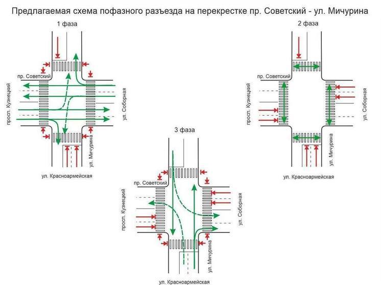 Дорожное движение изменится на перекрестке пр. Советский - ул. Мичурина в Кемерове