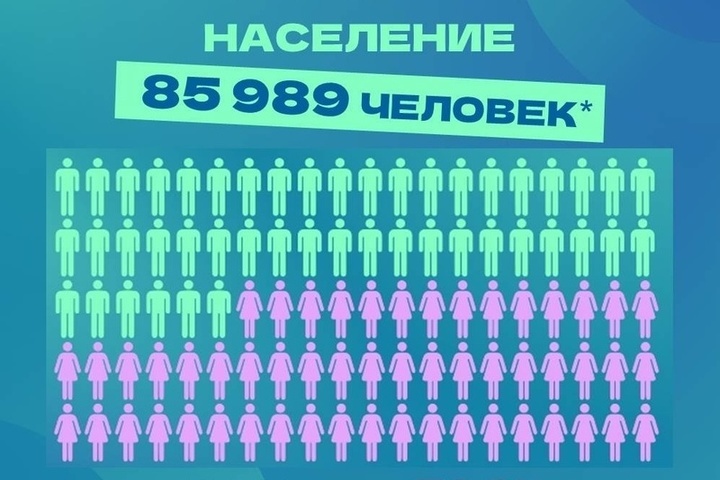 В Великих Луках почти на 13% больше женщин – Псковстат