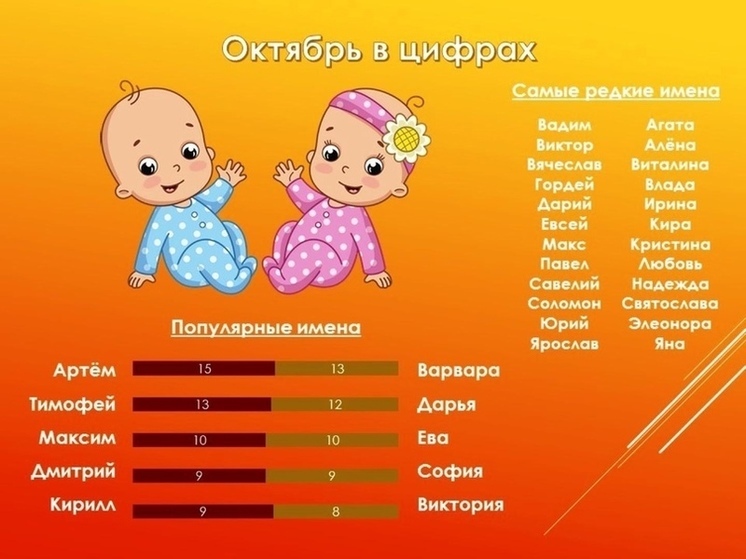 Смоляне пополнили свои ряды 450-ю новорожденными