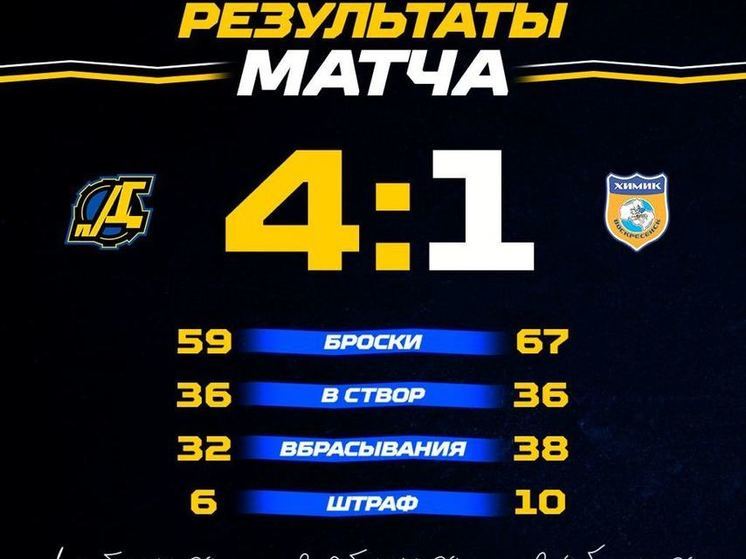 Пензенский «Дизель» разгромил воскресенский «Химик»