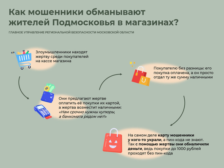 Жителей Подмосковья предупреждают о новых аферах в торговых сетях