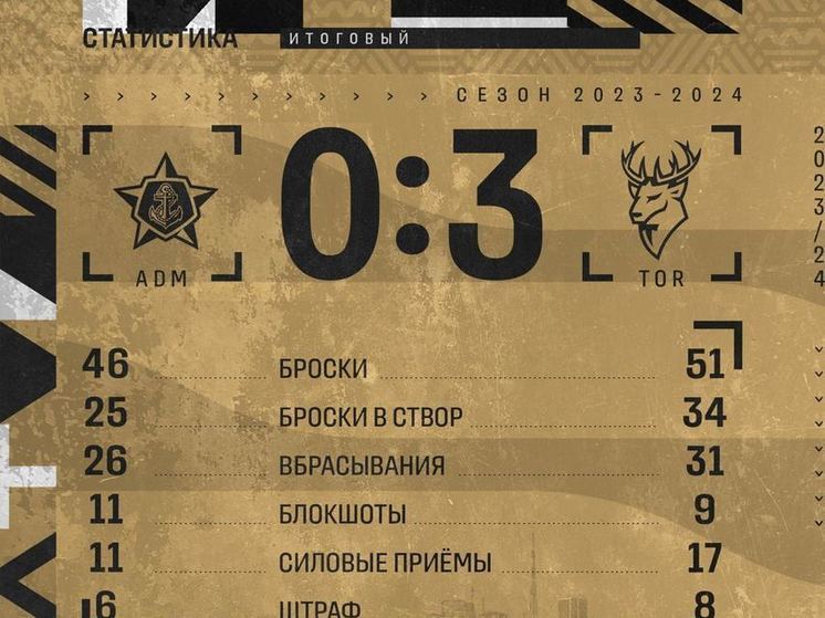 Приморский «Адмирал» крупно проиграл в домашнем матче нижегородскому «Торпедо»