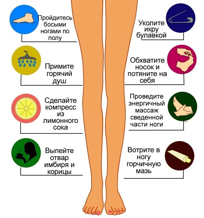 Болит чашечка. Ломит ноги причины у женщин