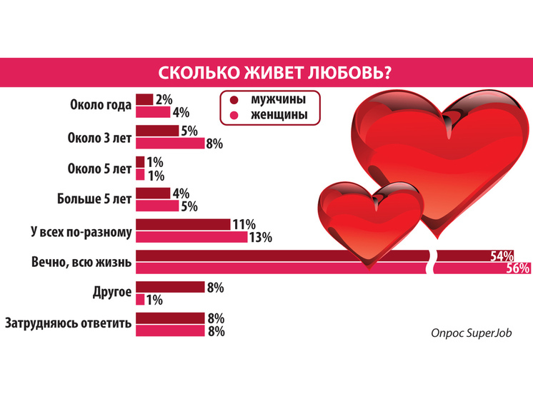 Опрос