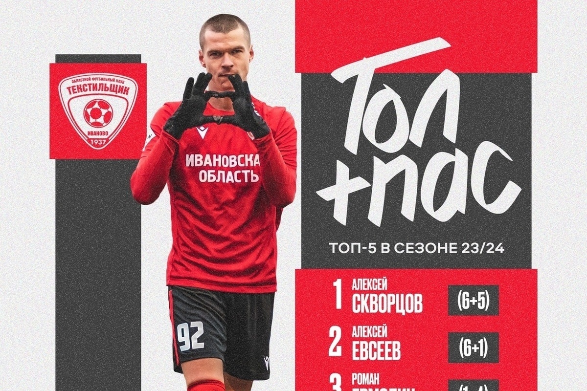 Alexey Skvortsov became the best player of Tekstilshchik in the goal+pass system