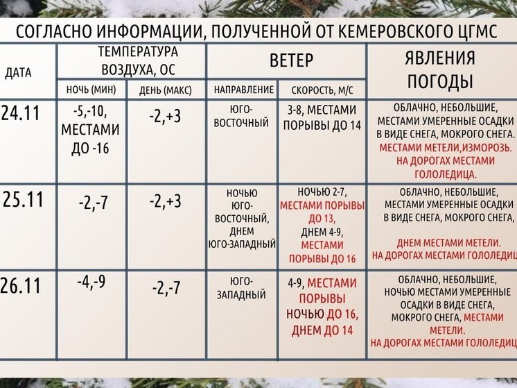 Власти Новокузнецка предупредили об ухудшении погодных условий в городе