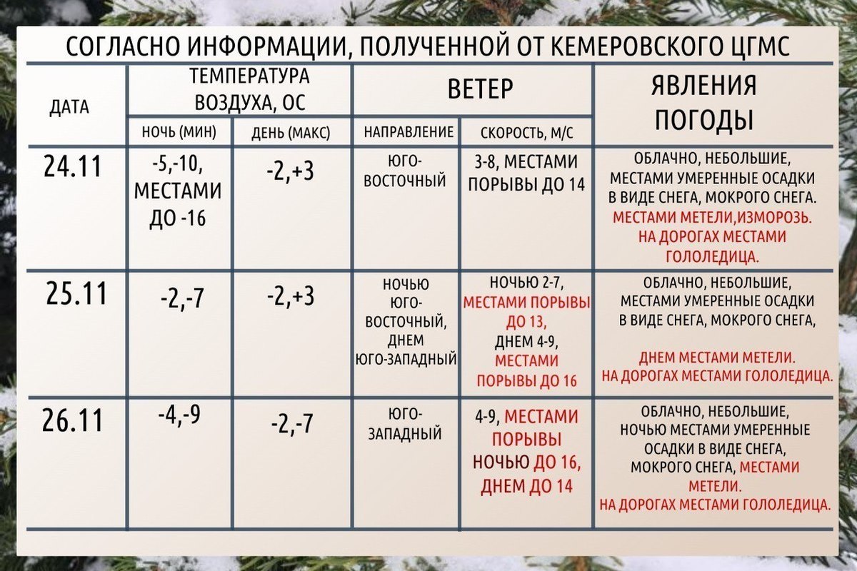 Погода в кузбассе на июль 2024