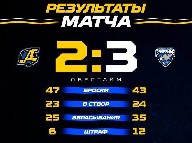 Пензенский «Дизель» уступил «Зауралью» на домашнем льду