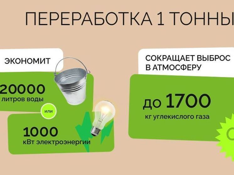 Тульский ООО «МСК-НТ» вывез более 10 тонн макулатуры в рамках акции «БумБатл»