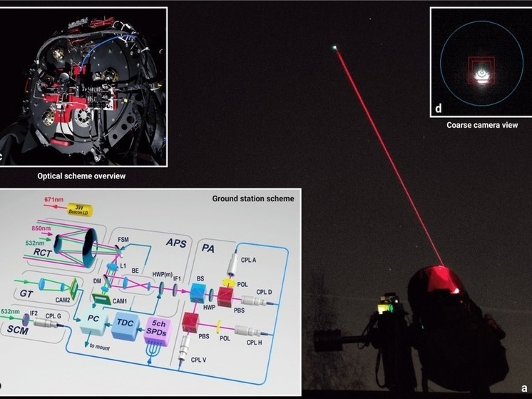 Russia tested a quantum communication channel with China for the first time