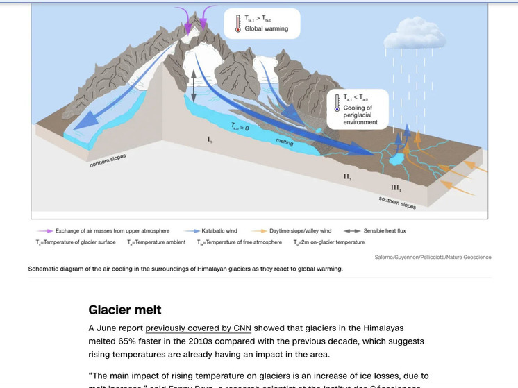 Scientists have discovered an amazing phenomenon in the Himalayas that could slow down climate change