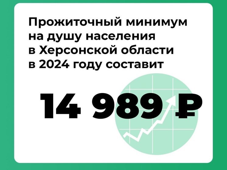 В Херсонской области повысили прожиточный минимум на 28 процентов