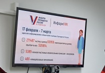 Жителей Оренбургской области будут информировать о выборах президента России