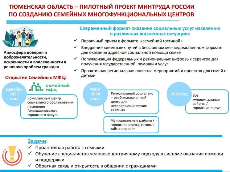 В Тюменской области откроется первое семейное МФЦ