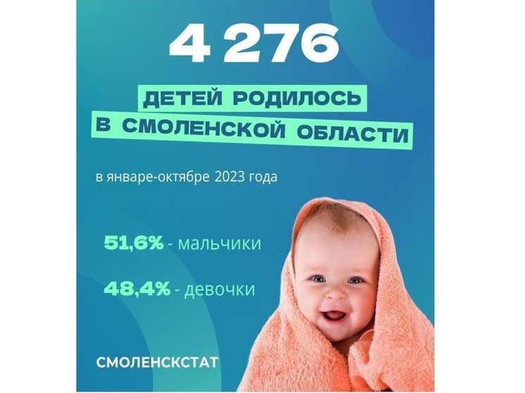 В восьми районах Смоленской области зафиксирован рост рождаемости