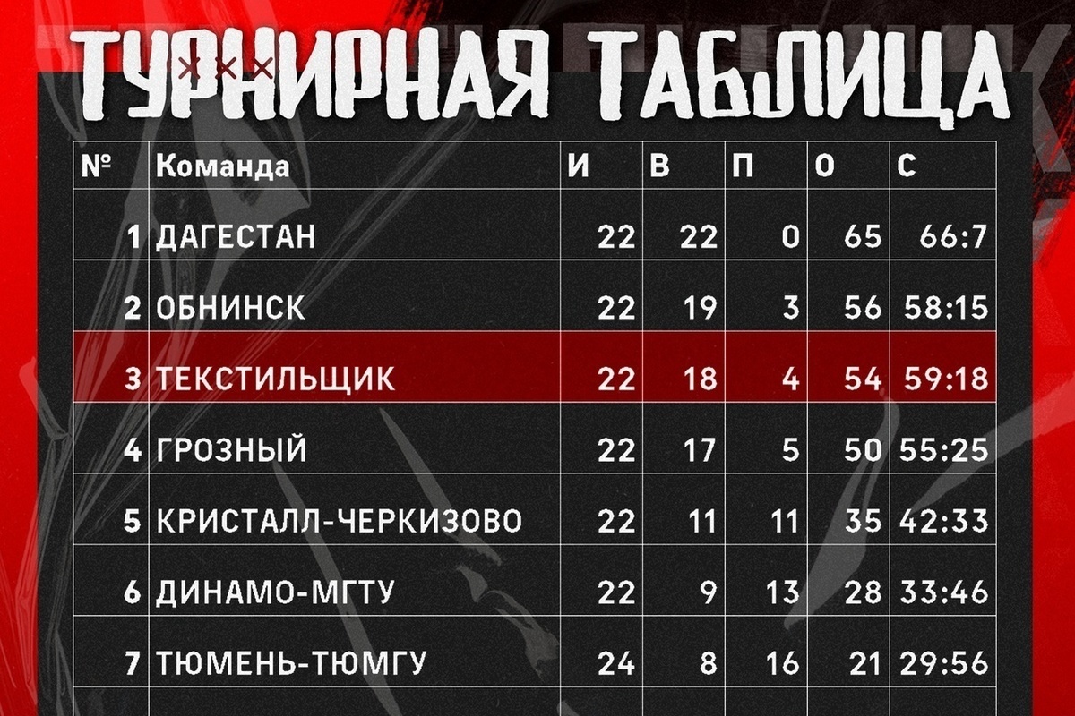 Tekstilshchik volleyball players finally secured 3rd place at the end of the year