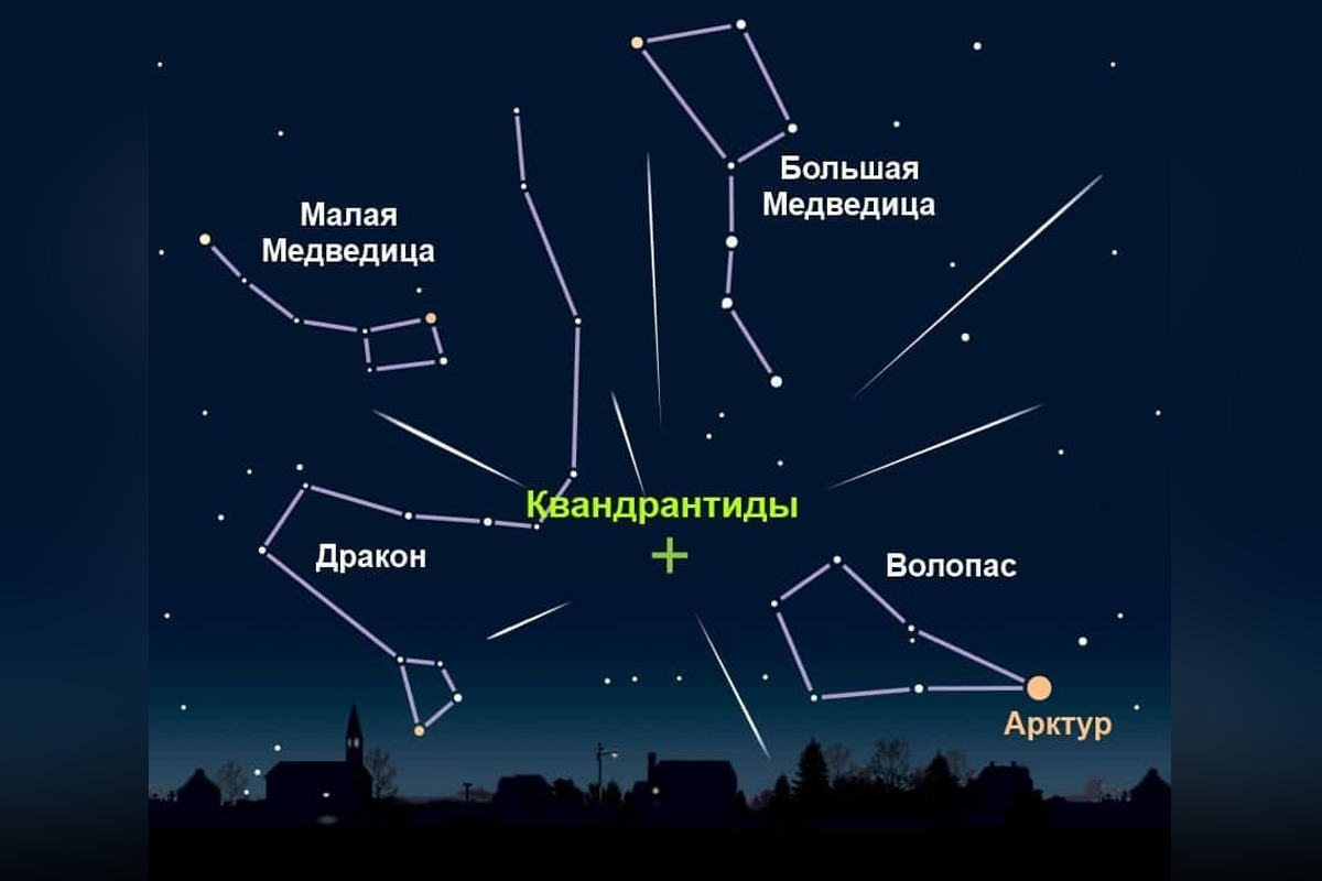 До 10 января жители Ивановской области смогут наблюдать метеорный поток «Квадрантиды»