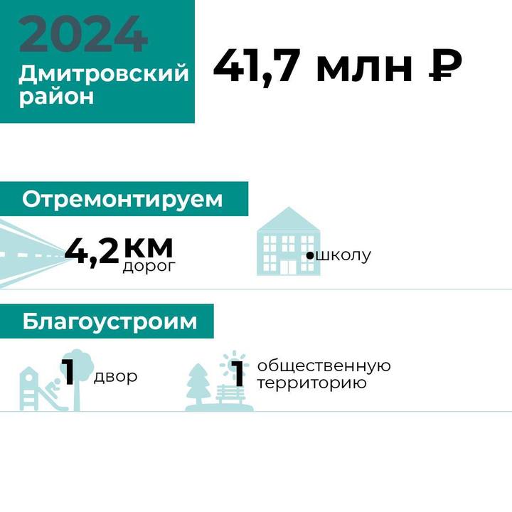 Годовой план работы на 2024 год