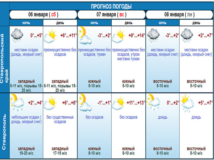 Мокрый снег ожидается на Ставрополье в первый рабочий день 2024 года