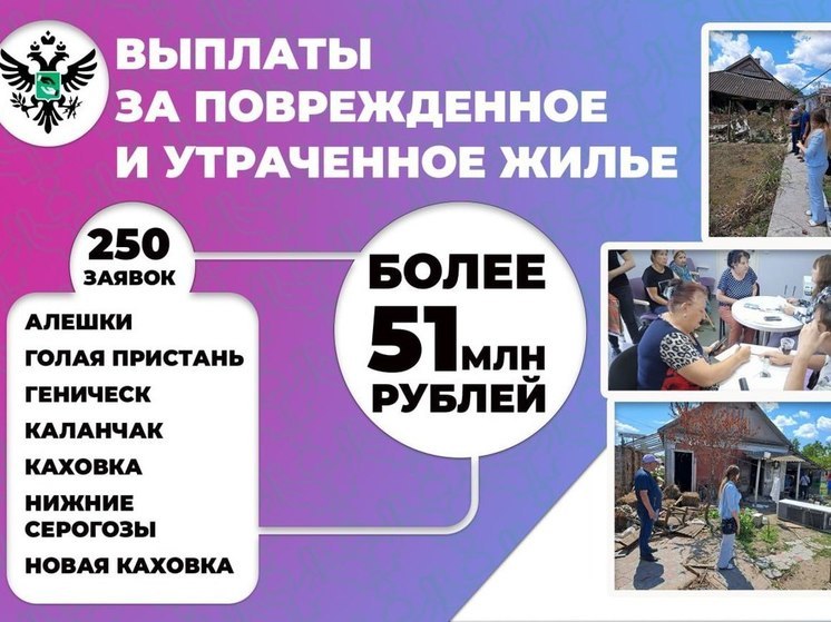 Более 51 млн компенсаций выплатили в Херсонской области за поврежденное жилье