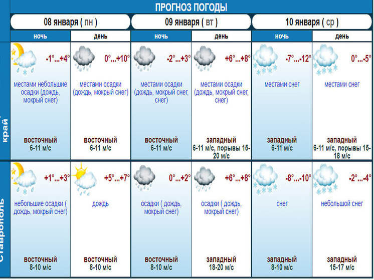 Резкое похолодание ожидается в середине недели на Ставрополье