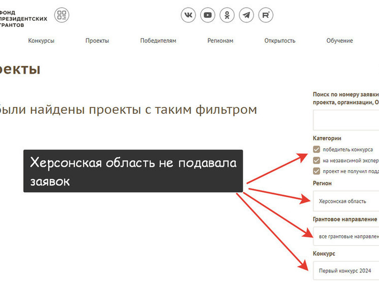 Херсонская область не подавала заявок не получение президентских грантов