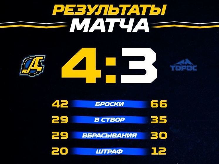 Пензенский «Дизель» завершил домашнюю серию победой
