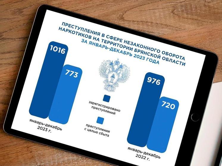 Почти 100 килограммов наркотиков изъяли на Брянщине в 2023 году