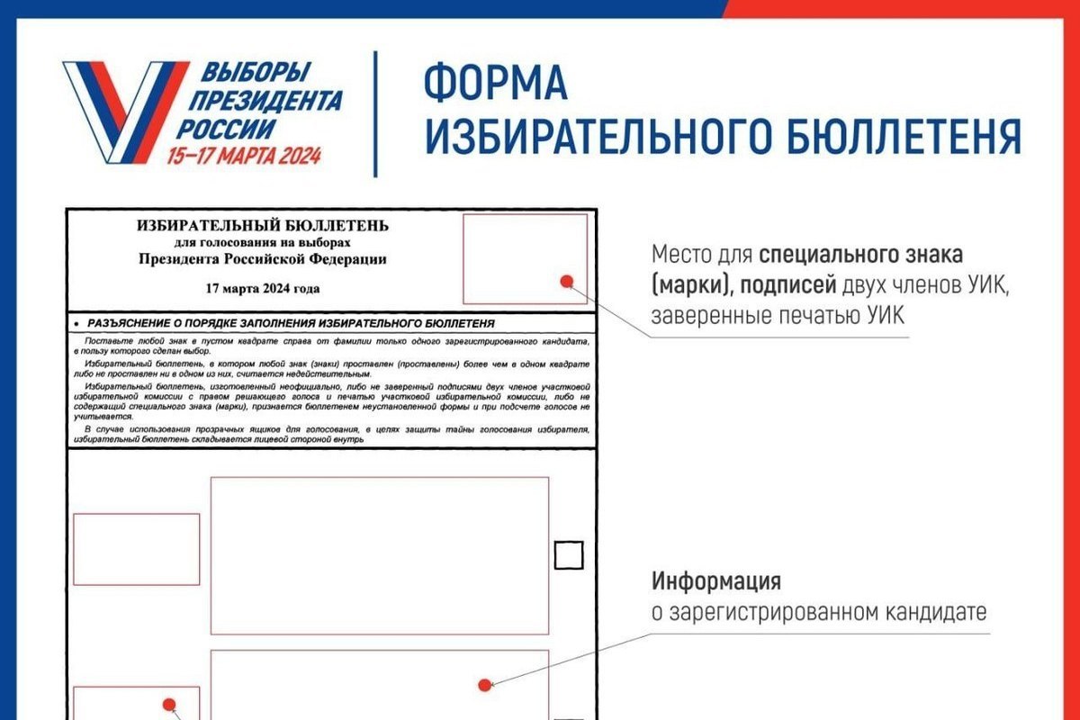 Фамилии зарегистрированных кандидатов размещаются в бюллетене