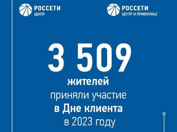 Более 3,5 тысяч жителей приняли участие в «Дне клиента» в 2023 году