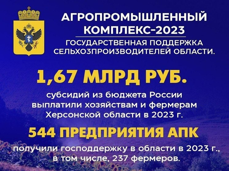 Аграрии Херсонской области получили почти 1,7 млрд государственных субсидий