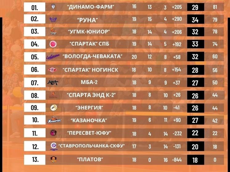 Швейцария суперлига турнирная таблица на сегодня