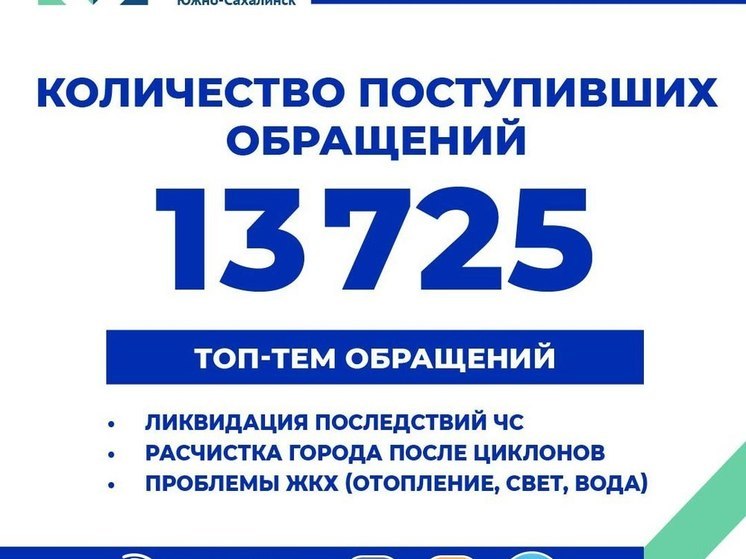 Почти 14 тысяч обращений оставили жители Южно-Сахалинска в МЦУ