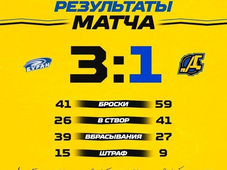 Пензенский «Дизель» проиграл воронежскому «Бурану»