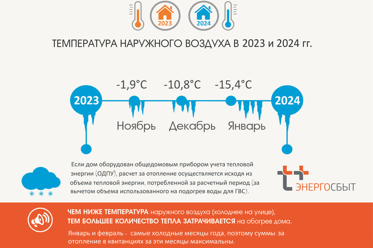 Январские морозы повлияли на начисления за отопление - МК Киров