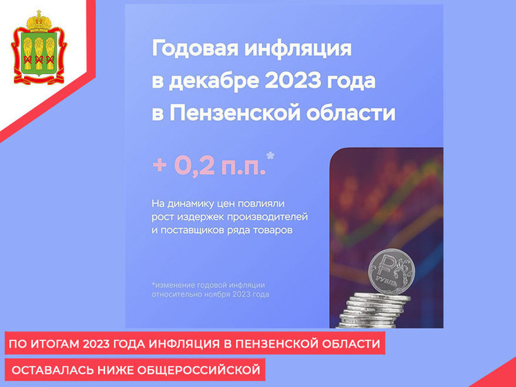 Инфляция в Пензенской области в 2023 году оказалась ниже общероссийский