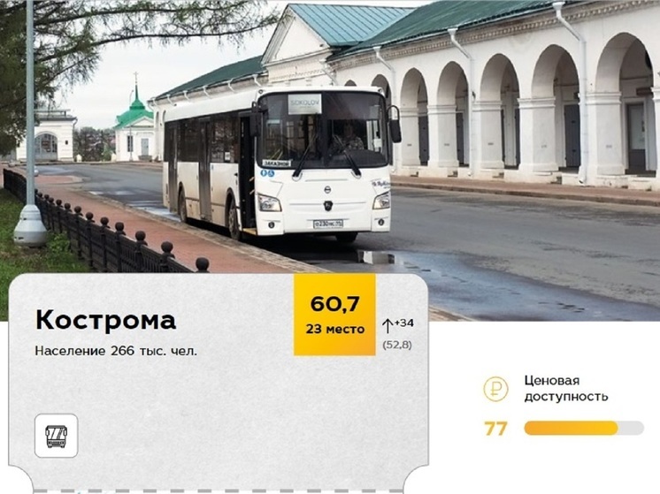 Кострома заняла 23 место в рейтинге общественного транспорта