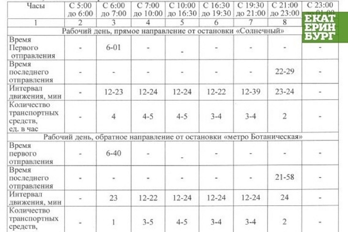 Расписание автобуса 4 чехов губернский