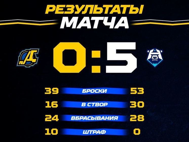 Пензенский «Дизель» всухую проиграл предпоследнюю игру сезона