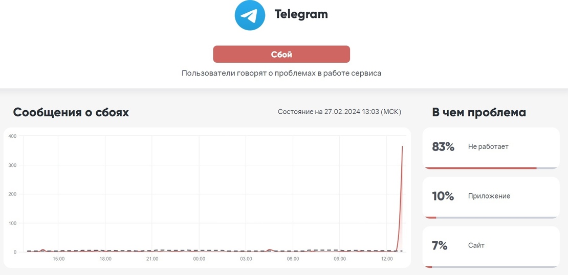 Телеграмм перебои