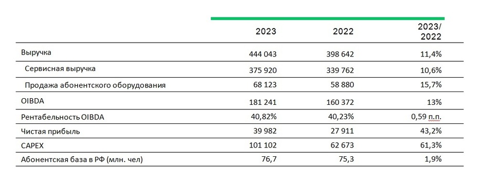 Банк Санкт-Петербург (BSPB) Итоги 2023: рекордные результаты Фундаментальная ана