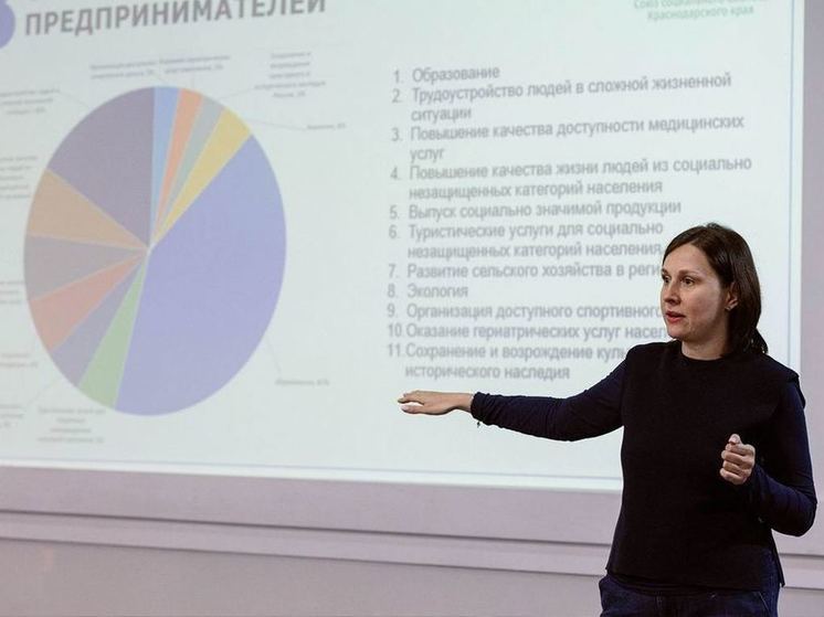 Предприниматели Запорожской области могут получить грант на 300 тысяч